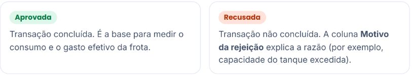 Descreva a imagem